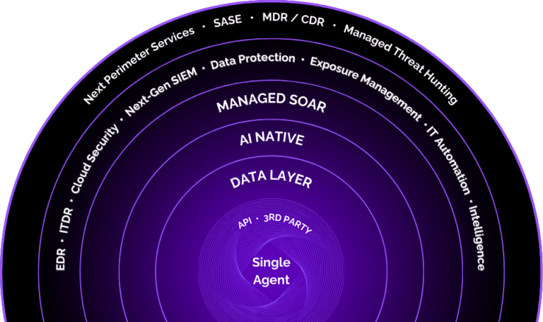 Next Perimeter Single Agent Platform Visual