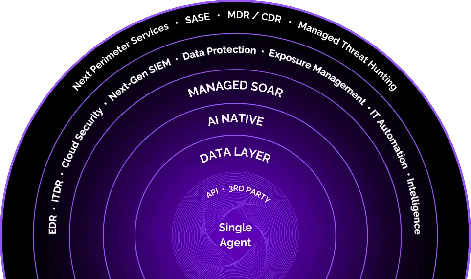 Next Perimeter Single Agent Platform Visual