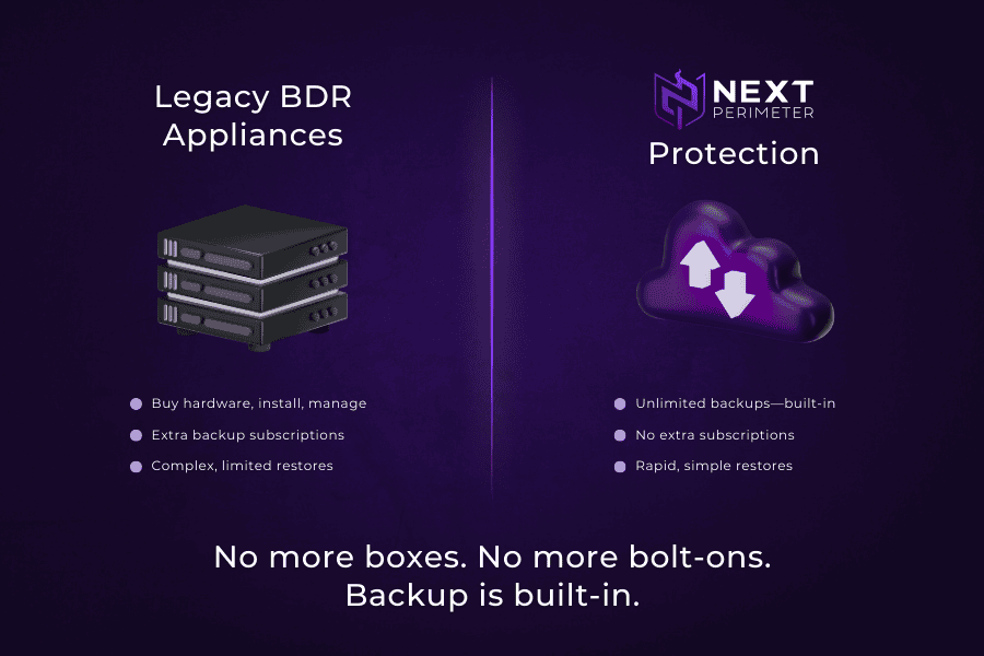 Comparison between legacy BDR appliances and Next Perimeter’s cloud backup solution, highlighting unlimited backups, no extra subscriptions, and fast, simplified data restores for business continuity.