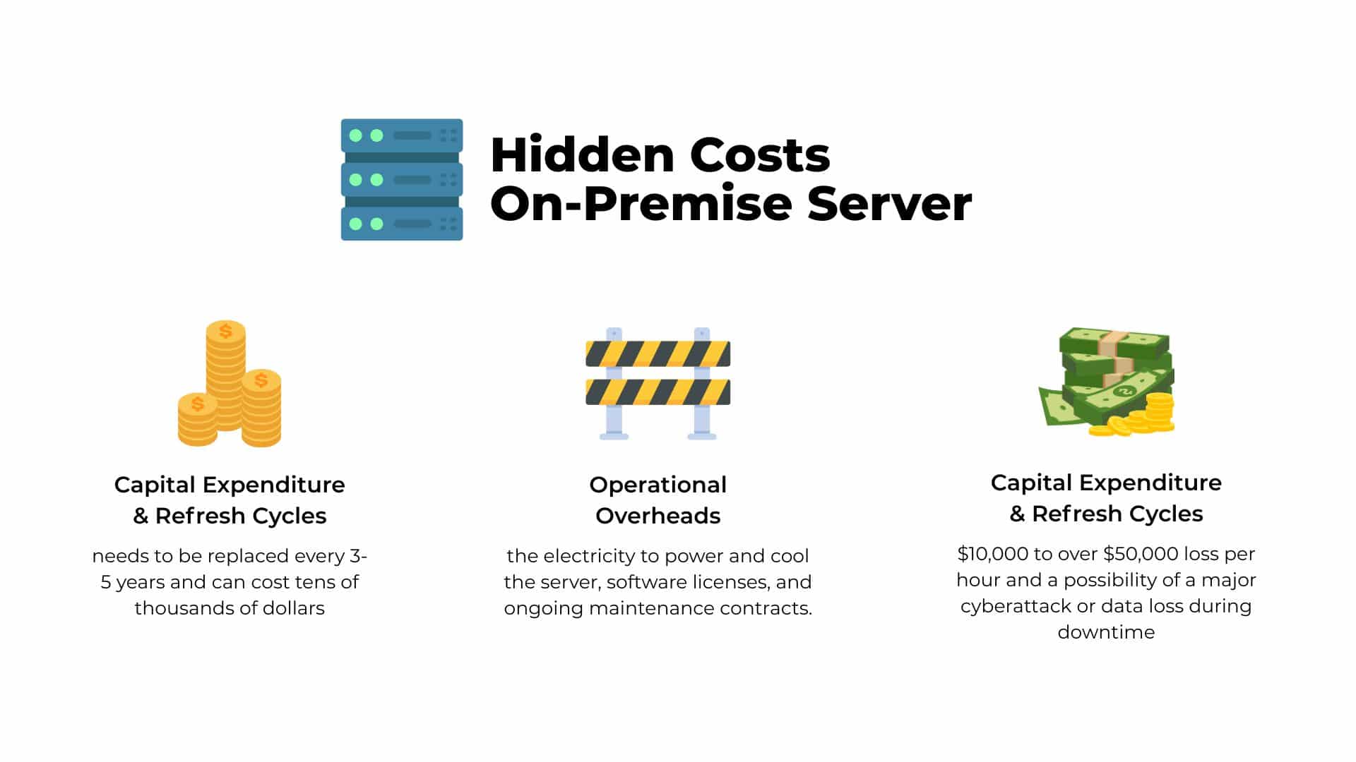 Graphic showing hidden costs of on-premise servers, including capital expenditure and refresh cycles, operational overheads, and potential downtime losses, as part of the blog ‘Beyond the Server Closet – 5 Keys to a Serverless SMB